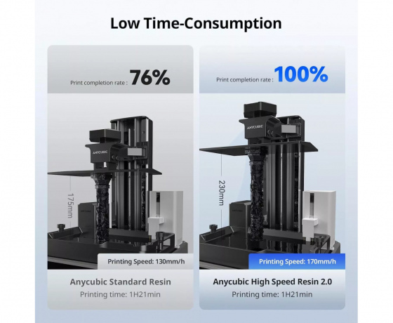 Фото 8 - Фотополимерная смола Anycubic High Speed ​​Resin 2.0 Серый